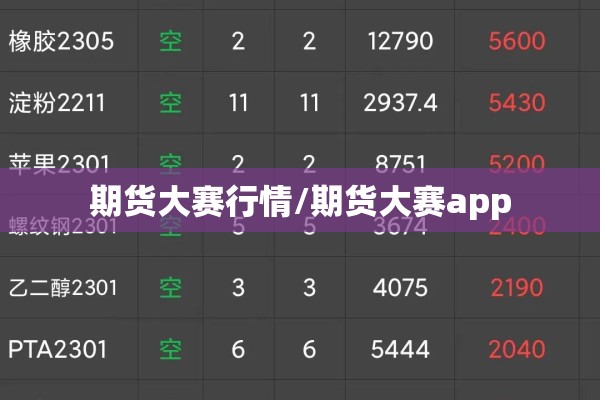 期货大赛行情/期货大赛app