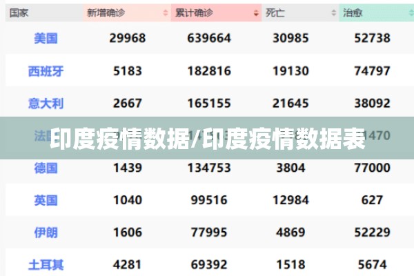 印度疫情数据/印度疫情数据表