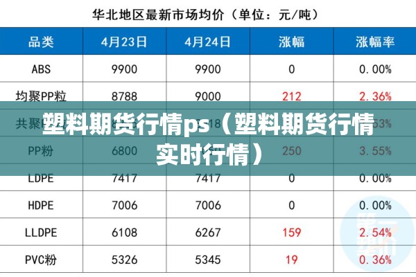 塑料期货行情ps（塑料期货行情实时行情）