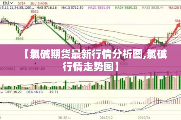 【氯碱期货最新行情分析图,氯碱行情走势图】