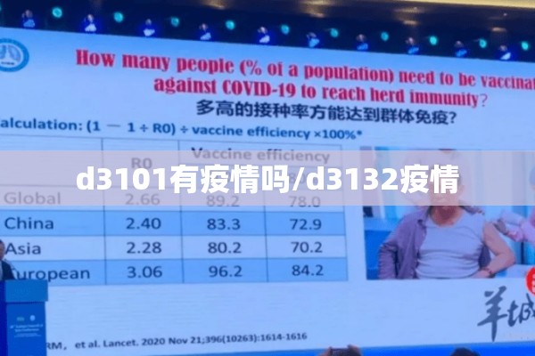 d3101有疫情吗/d3132疫情
