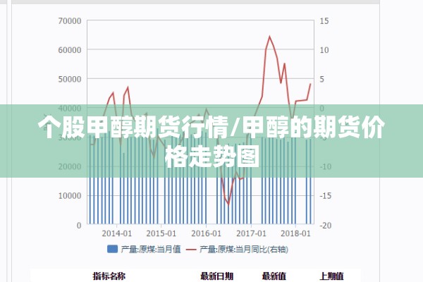 个股甲醇期货行情/甲醇的期货价格走势图