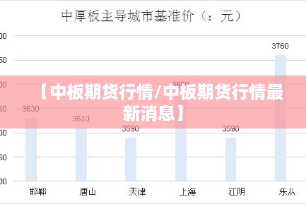 【中板期货行情/中板期货行情最新消息】