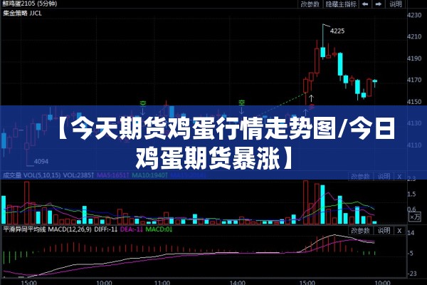 花生2210期货行情:花生期货价格行情