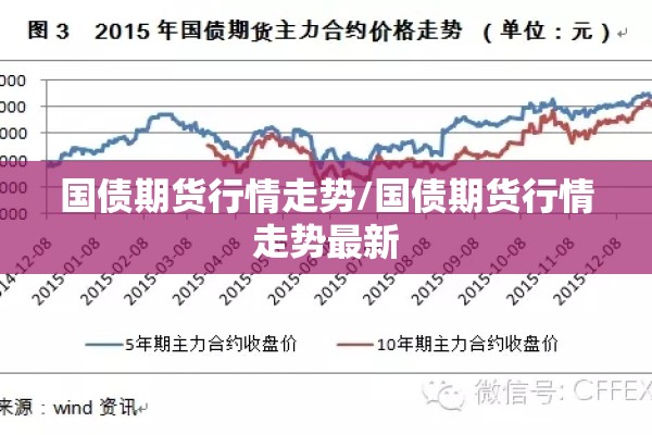 国债期货行情走势/国债期货行情走势最新