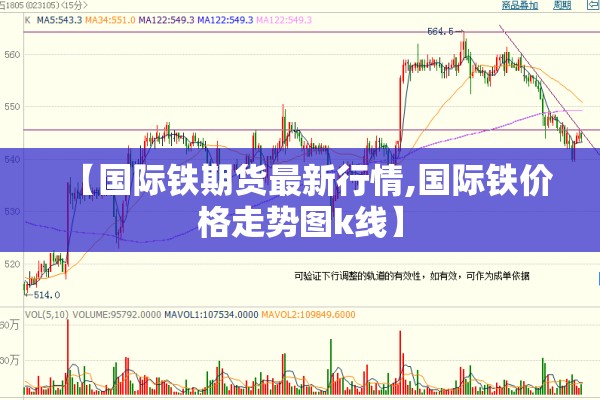 【国际铁期货最新行情,国际铁价格走势图k线】