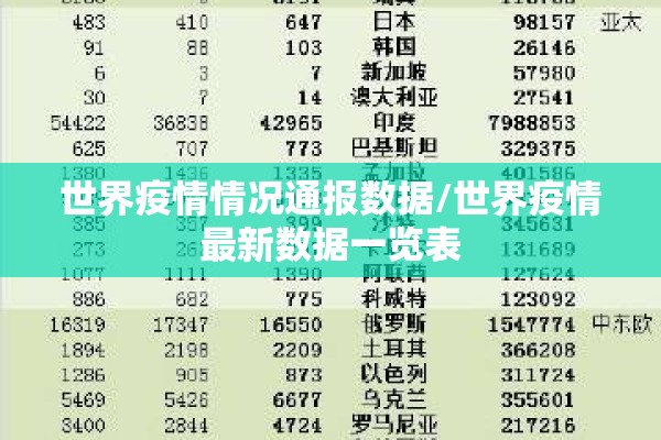 世界疫情情况通报数据/世界疫情最新数据一览表