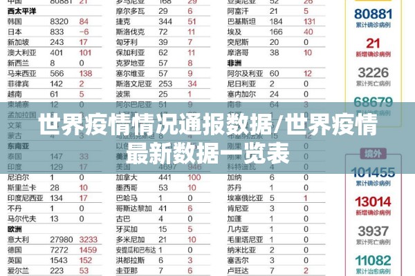 世界疫情情况通报数据/世界疫情最新数据一览表
