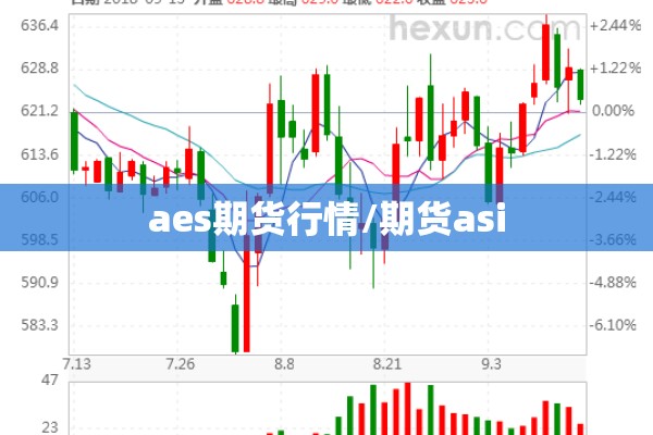 aes期货行情/期货asi