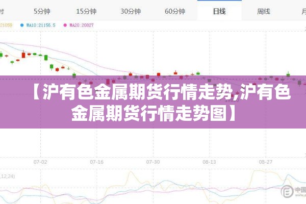 【沪有色金属期货行情走势,沪有色金属期货行情走势图】
