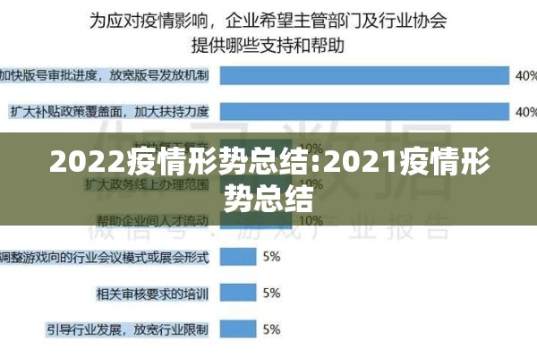 2022疫情形势总结:2021疫情形势总结