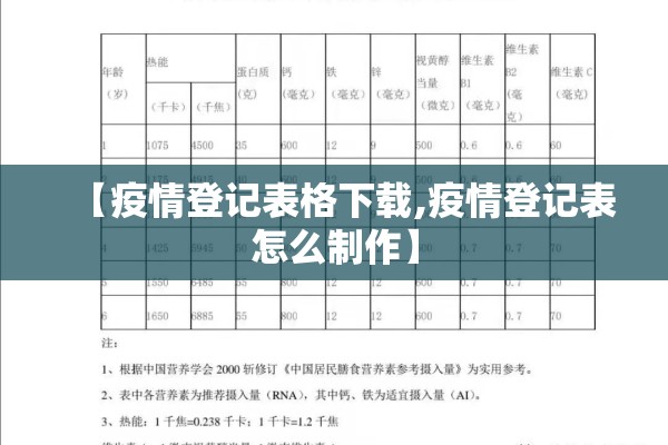 【疫情登记表格下载,疫情登记表怎么制作】