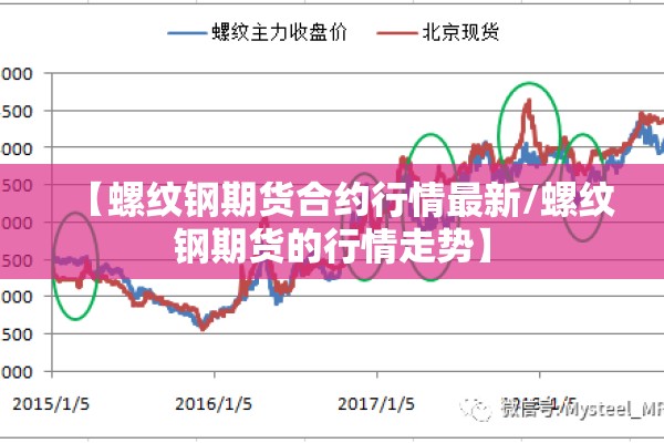 【螺纹钢期货合约行情最新/螺纹钢期货的行情走势】
