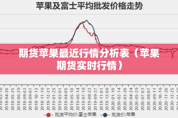 期货苹果最近行情分析表（苹果期货实时行情）