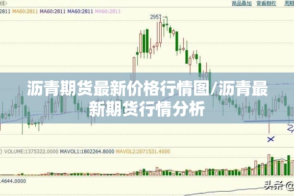 沥青期货最新价格行情图/沥青最新期货行情分析