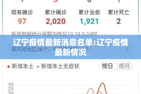 辽宁疫情最新消息名单:辽宁疫情最新情况