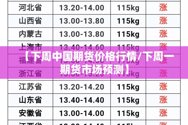 【下周中国期货价格行情/下周一期货市场预测】