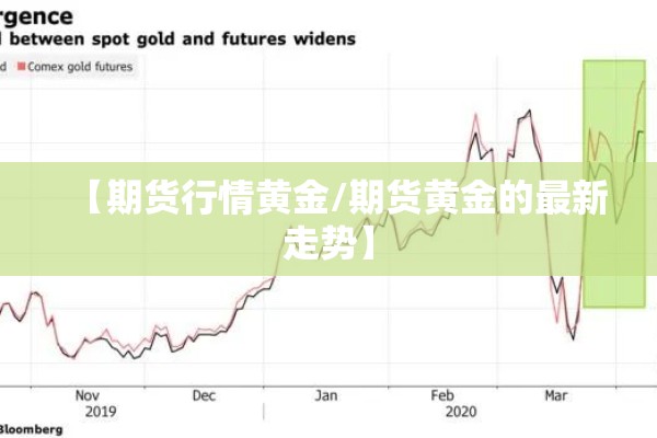 【期货行情黄金/期货黄金的最新走势】