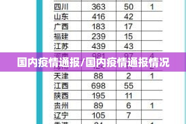 国内疫情通报/国内疫情通报情况