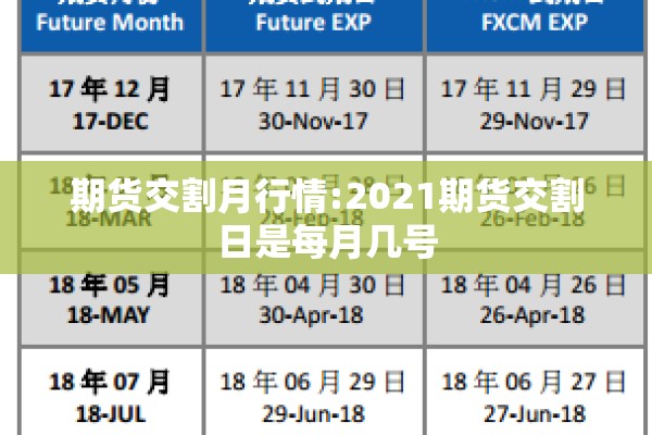 期货交割月行情:2021期货交割日是每月几号
