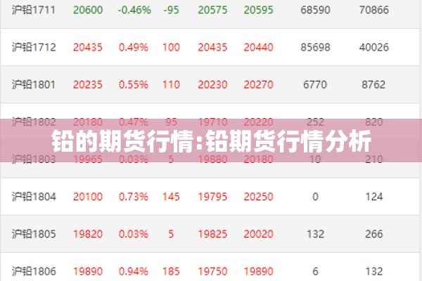 铅的期货行情:铅期货行情分析