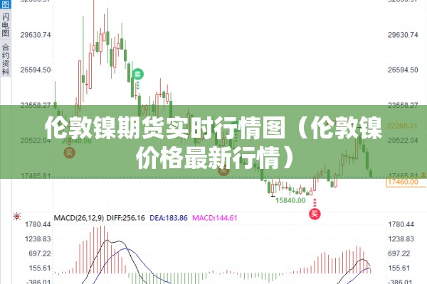 伦敦镍期货实时行情图（伦敦镍价格最新行情）