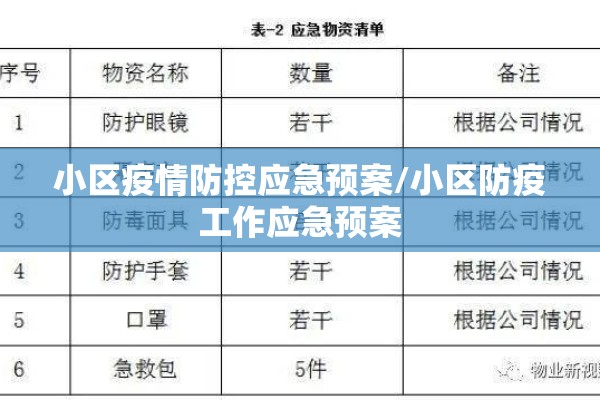 小区疫情防控应急预案/小区防疫工作应急预案