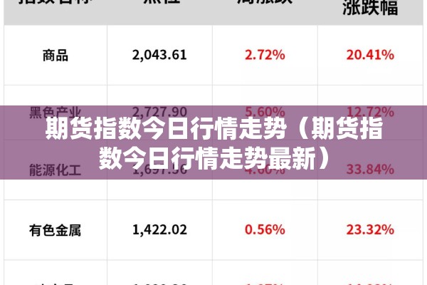 期货指数今日行情走势（期货指数今日行情走势最新）