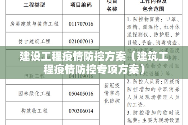建设工程疫情防控方案（建筑工程疫情防控专项方案）
