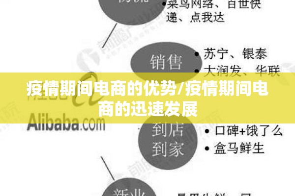 疫情期间电商的优势/疫情期间电商的迅速发展