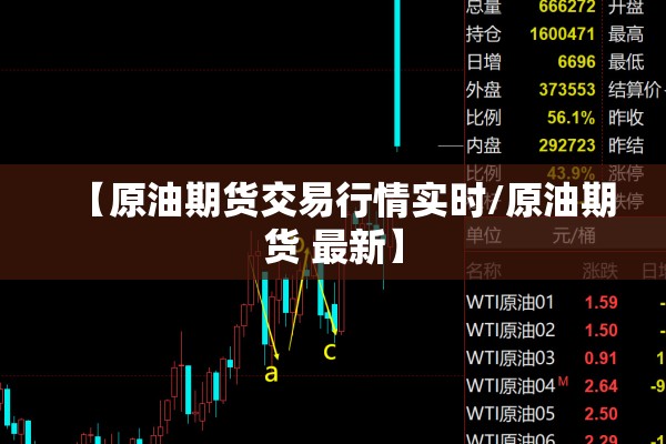 期货指数今日行情走势（期货指数今日行情走势最新）