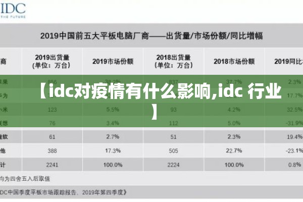 【idc对疫情有什么影响,idc 行业】