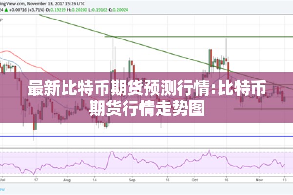 最新比特币期货预测行情:比特币期货行情走势图