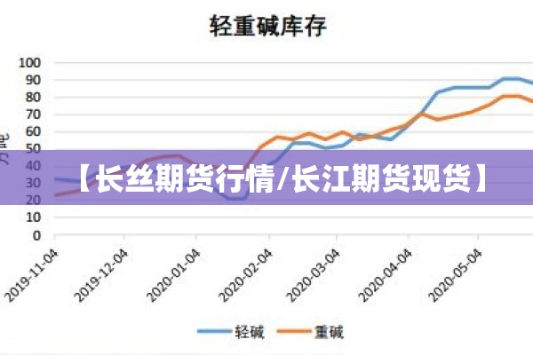 【长丝期货行情/长江期货现货】