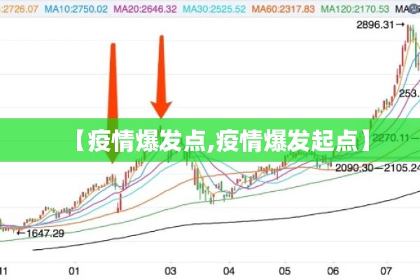【疫情爆发点,疫情爆发起点】