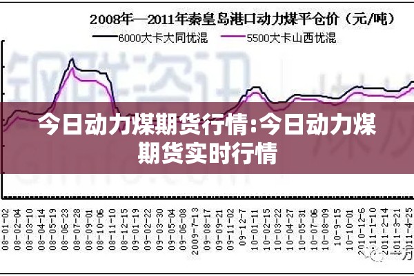 今日动力煤期货行情:今日动力煤期货实时行情