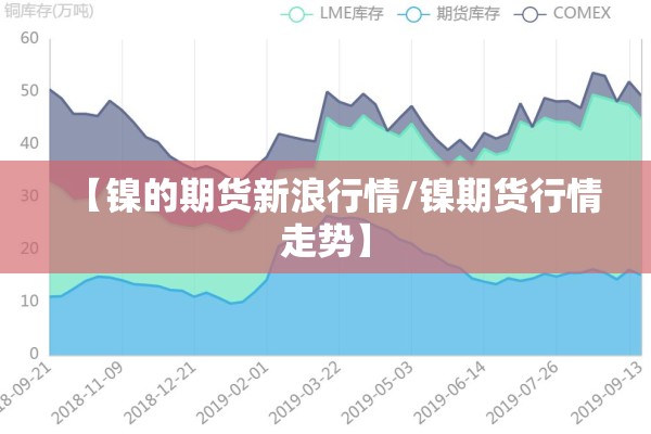 【长丝期货行情/长江期货现货】