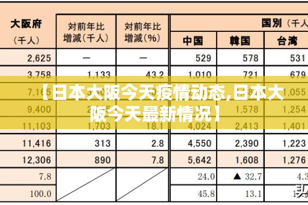 【日本大阪今天疫情动态,日本大阪今天最新情况】
