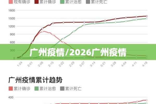 广州疫情/2026广州疫情
