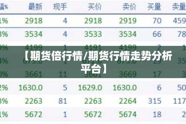 【期货倍行情/期货行情走势分析平台】