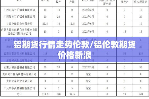 铝期货行情走势伦敦/铝伦敦期货价格新浪 铝期货行情走势伦敦/铝伦敦期货价格新浪