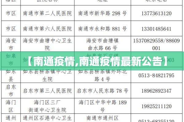 【南通疫情,南通疫情最新公告】