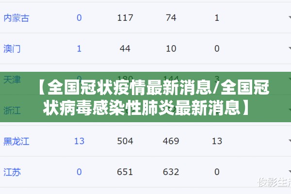 【全国冠状疫情最新消息/全国冠状病毒感染性肺炎最新消息】 【全国冠状疫情最新消息/全国冠状病毒感染性肺炎最新消息】