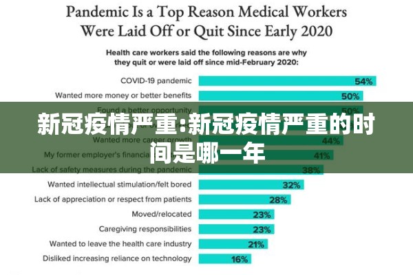 新冠疫情严重:新冠疫情严重的时间是哪一年
