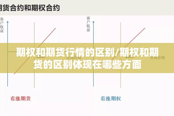【外盘期货行情表/外盘期货指数实时】