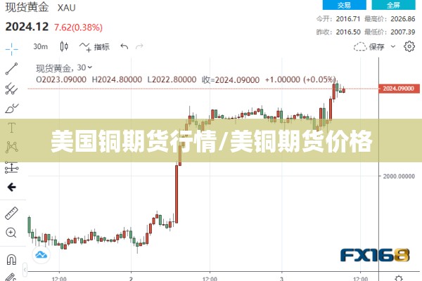 美国铜期货行情/美铜期货价格 美国铜期货行情/美铜期货价格