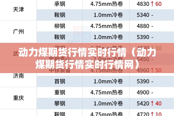 动力煤期货行情实时行情(动力煤期货行情实时行情网) 动力煤期货行情实时行情(动力煤期货行情实时行情网)