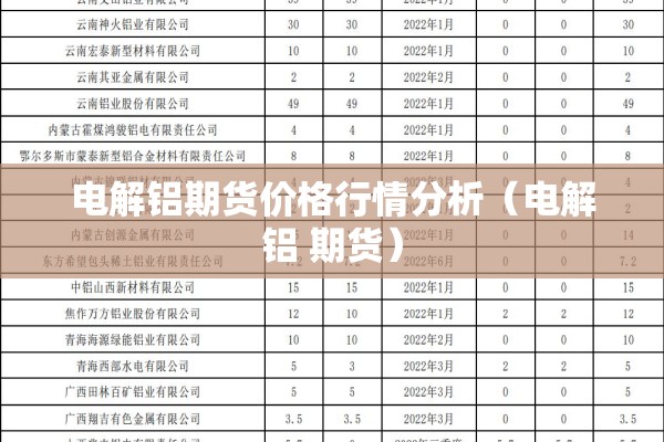 电解铝期货价格行情分析(电解铝 期货) 电解铝期货价格行情分析(电解铝 期货)