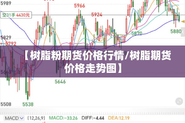 【树脂粉期货价格行情/树脂期货价格走势图】