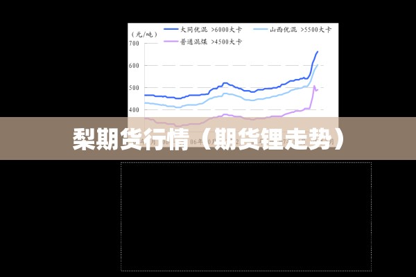 梨期货行情(期货锂走势) 梨期货行情(期货锂走势)